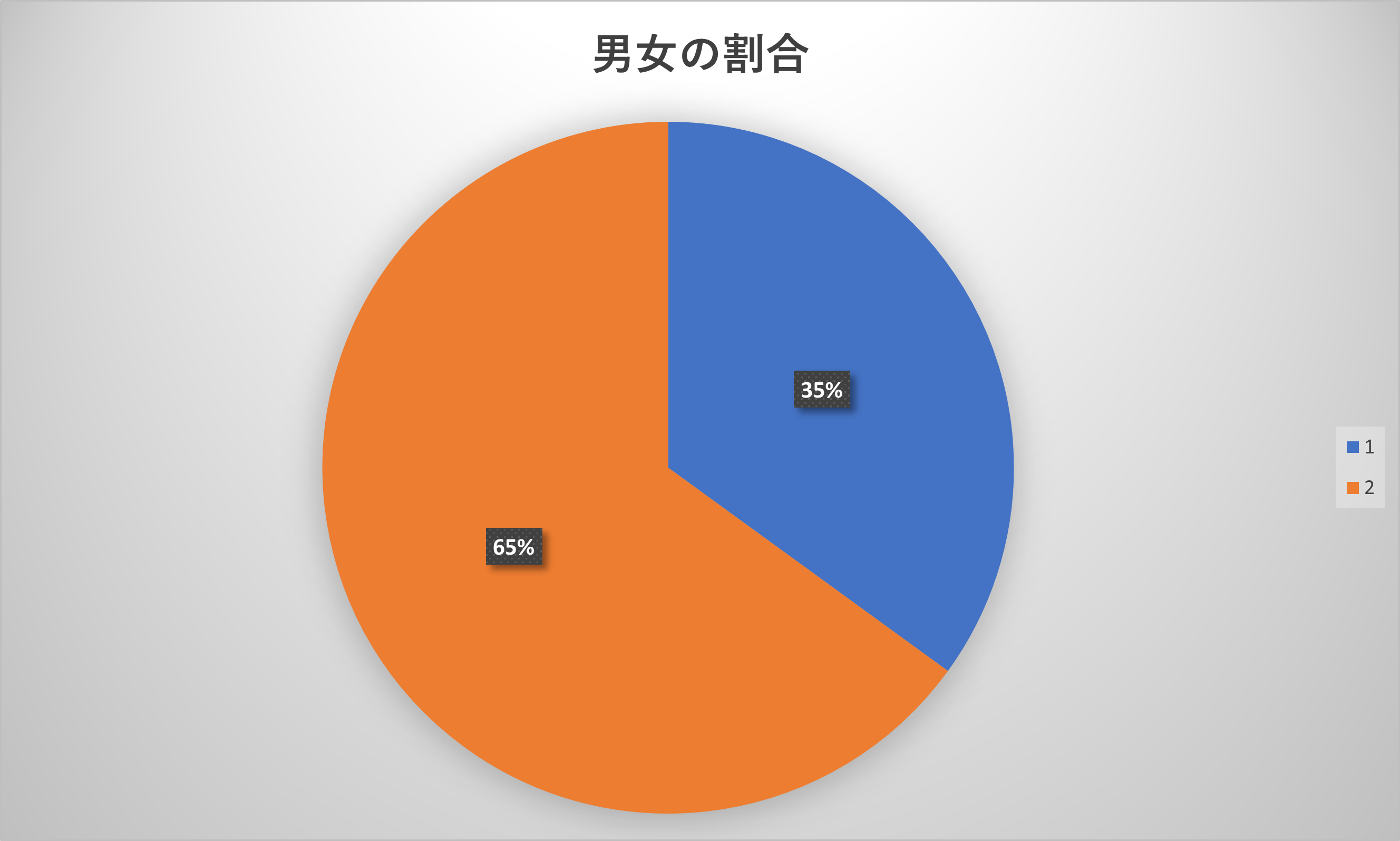 男女