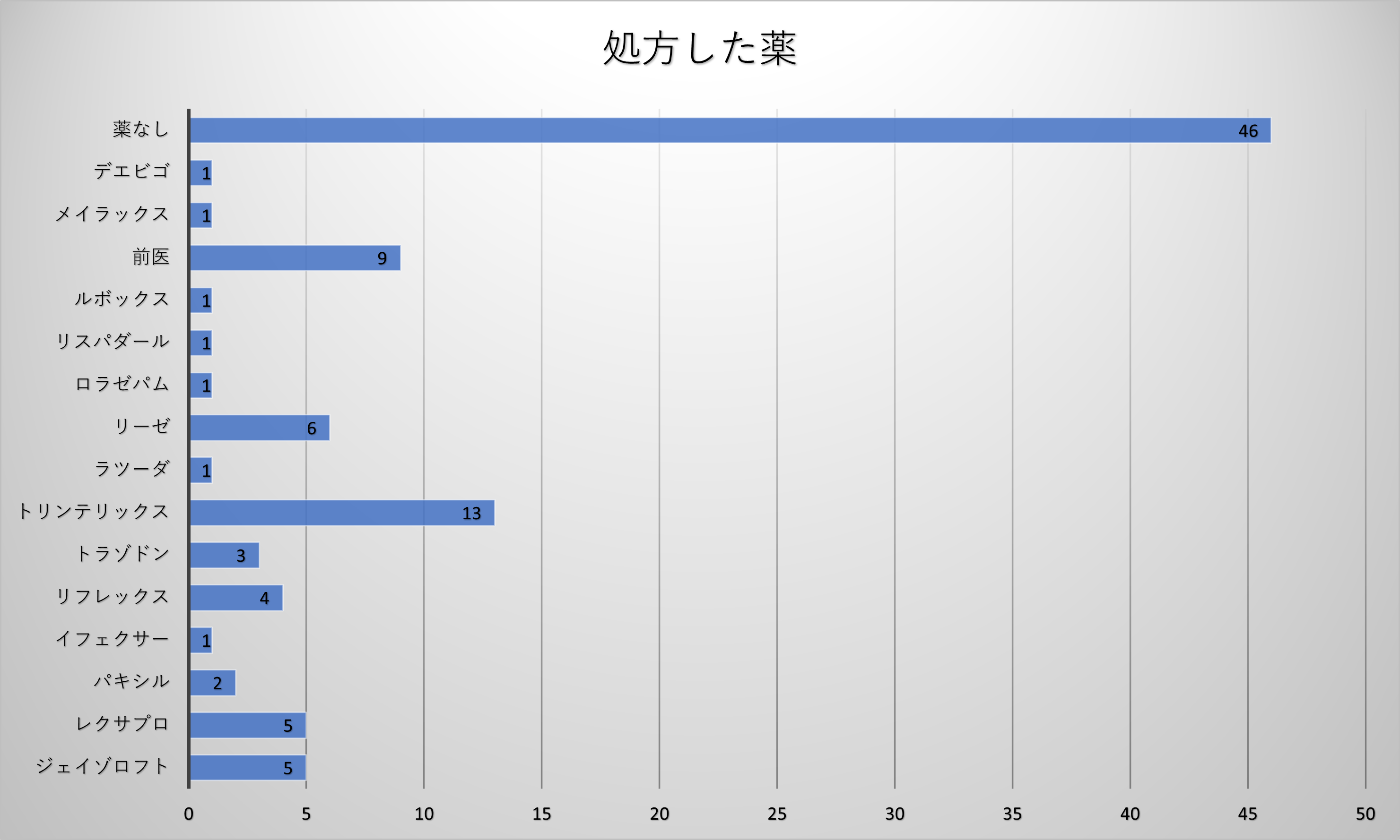 薬